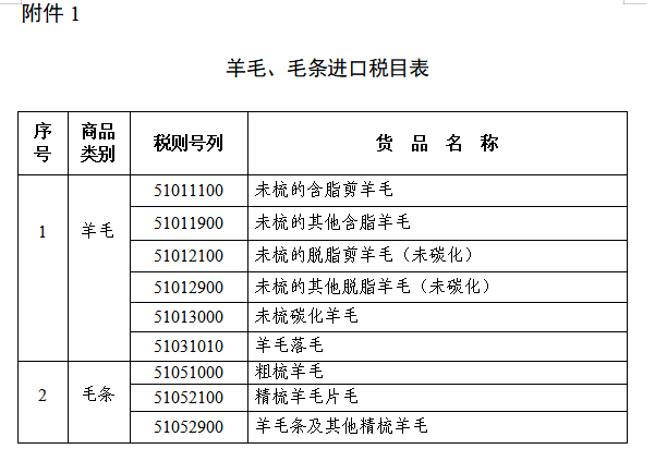 dc04269f3e5615d44857d37b94d29910.png 附件1.png