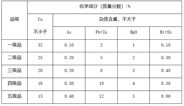 2b3ca4efe61e6f880b75673e0784ab2d.png 铜矿1.png