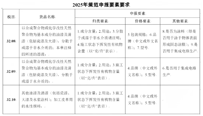 8e16c68913afe543ec3aecda170c23b2.png 涂料3.png