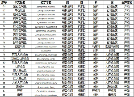 ca71ce5c6b687b2f5c56d75942d119e9.png 水产品4.png
