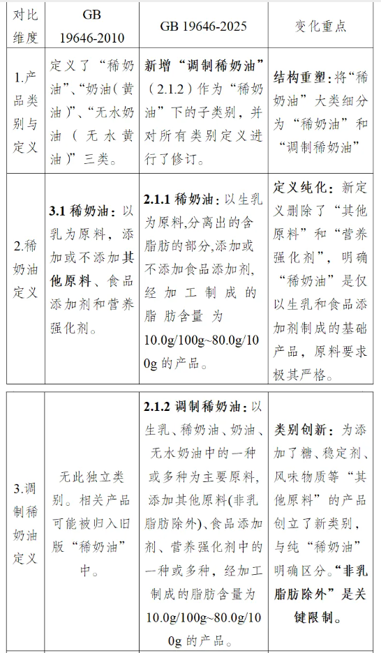 4425b74c2da893ee327ec12b7f15538e.png 奶油2.png