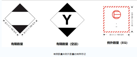 7070e313050e7099b4830b00bc9bf164.png 危险品4.png