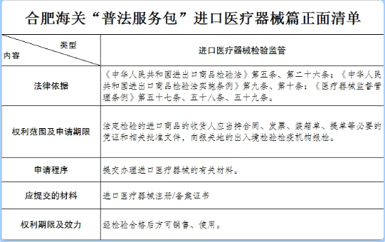 8b6478a1424abad561e2c008bd66247a.png 医疗器械5.png