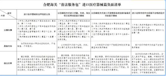 91ce9da3a460639ac5f4b412ffa0ba5e.png 医疗器械6.png