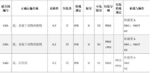 5c720d9716f9b461195f60d93b90dd72.png 椰壳炭3.png