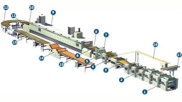 生产流水线 生产流水线