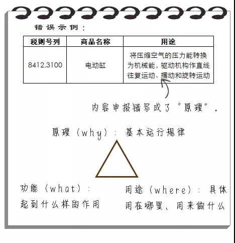 进口申报 进口申报