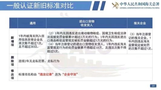 看过来!《海关认证企业标准》全新出炉,划重点啦! 看过来!《海关认证企业标准》全新出炉,划重点啦!