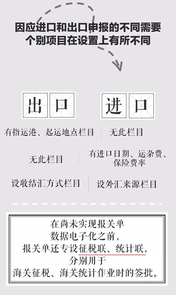 报关单极简迭代史 报关单极简迭代史