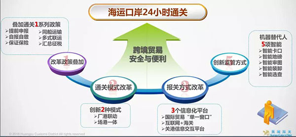 海运口岸24小时如何智能通关 海运口岸24小时如何智能通关