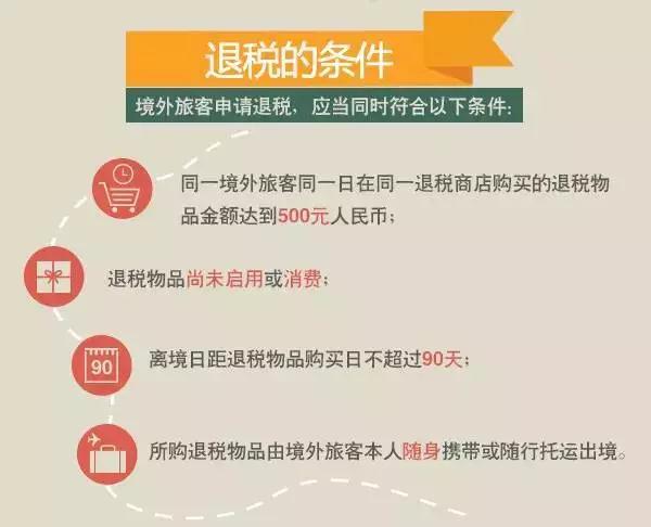 离境退税 离境退税