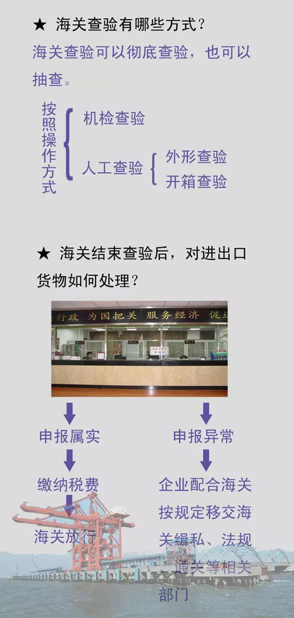进出口货物查验须知 进出口货物查验须知