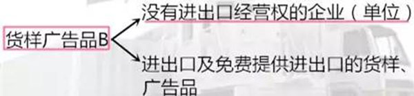 进出口货样、广告品通关指南 进出口货样、广告品通关指南