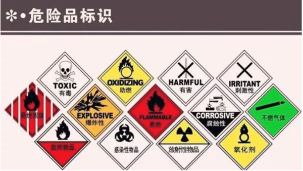 危险品 危险品