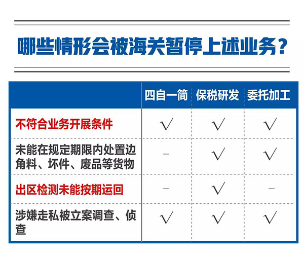 新海关助力综合保税区发展,4项给力措施最新解读! 新海关助力综合保税区发展,4项给力措施最新解读!