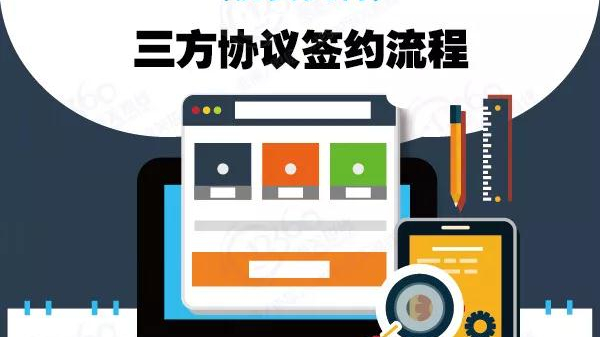 单一窗口标准版税费支付系统---三方协议签约流程